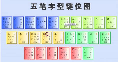 未字根|未五笔怎么打字